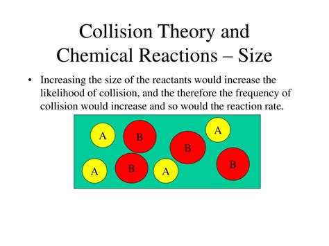 fruitful collision|Collision Theory of Chemical Reaction: An Overview and .